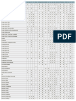 Chemical Resistance Chart