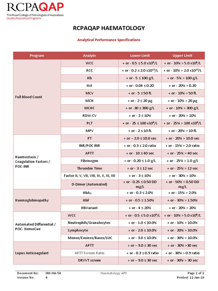 Analytical+Performance+Specifications+-+Haematology PDF | PDF ...
