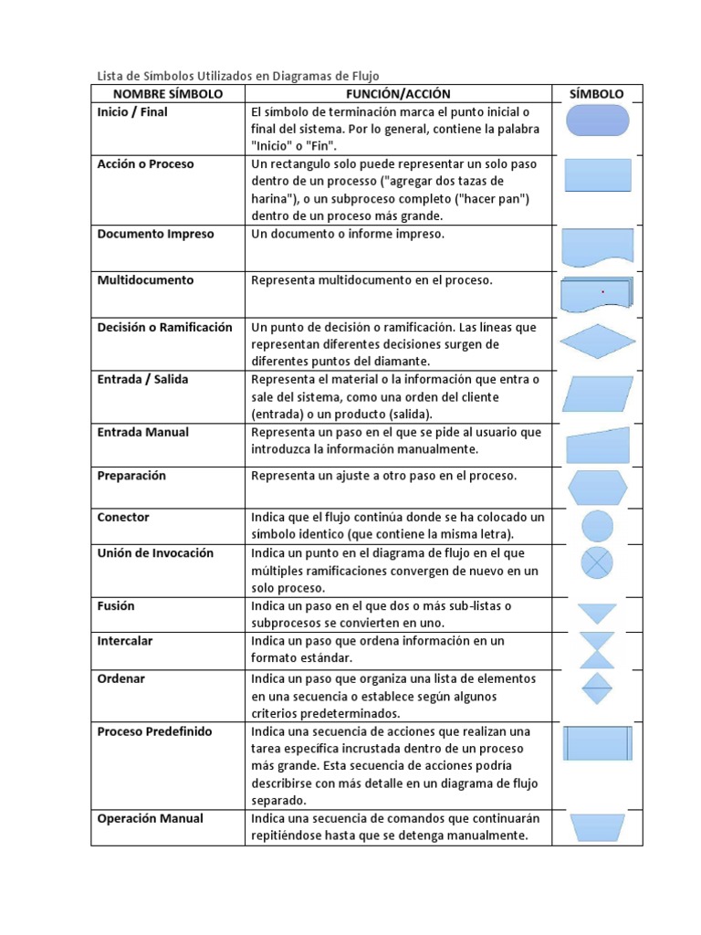 Lista De Símbolos Utilizados En Diagramas De Flujo Información