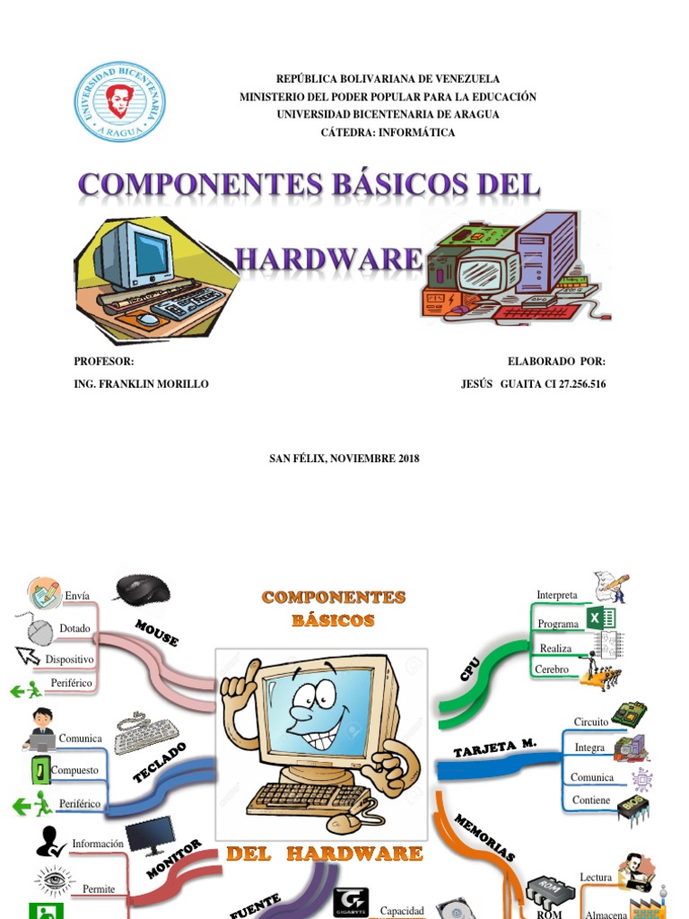Mapa Mental del Hardware de Computadora | PDF | Hardware de la ...