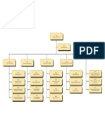 Organograma SGP PDF