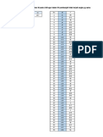 Determining LCM Values A, C, and M to Avoid Duplicate Numbers in 50 Generations