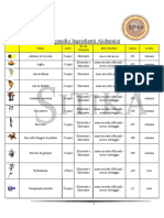 compendio materiali alchemici