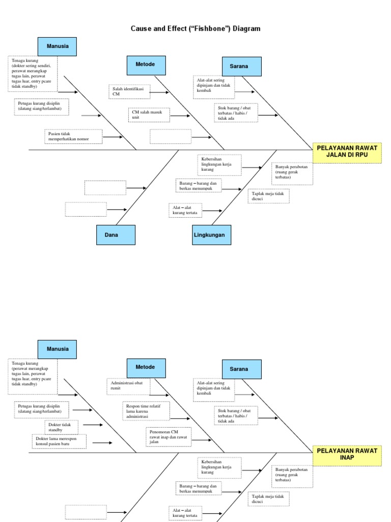 Analisis Fishbone Pelayanan Kesehatan | PDF