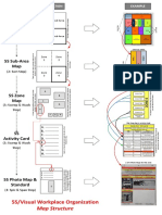 5S Map Structure Handout 20160108