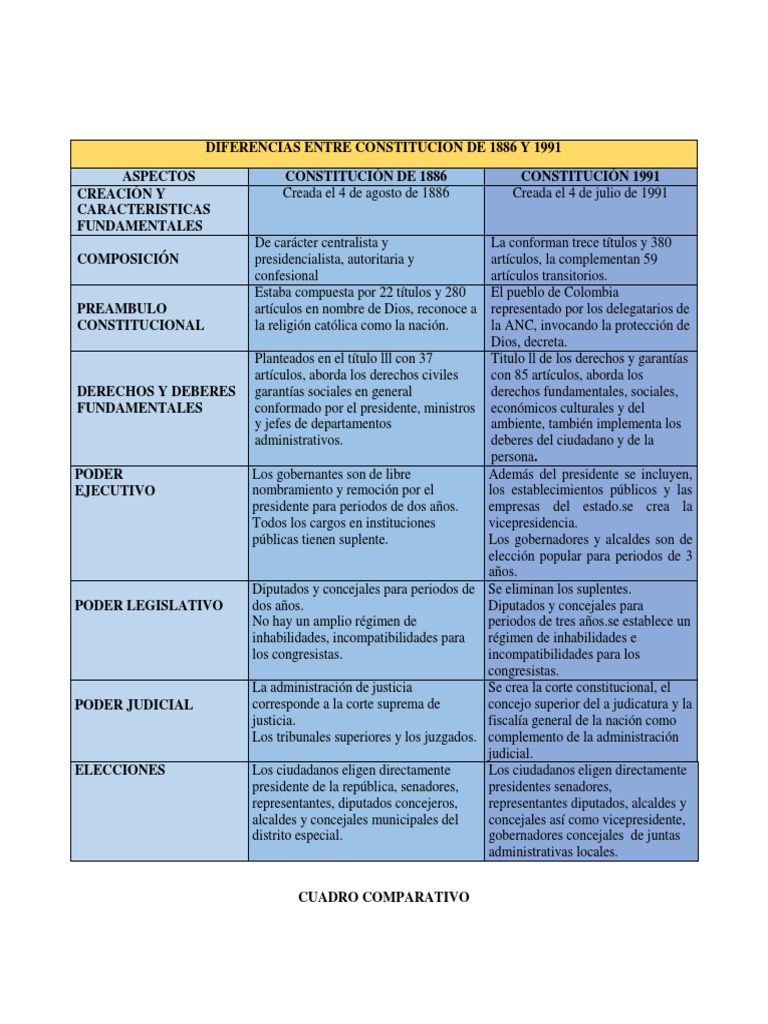 CUADRO CONSTITUCIÓN POLÍTICA...scri.pdf Alcalde Constitución