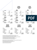 Fusion de Empresas Avicolas