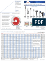 Viscosity Conversion Chart