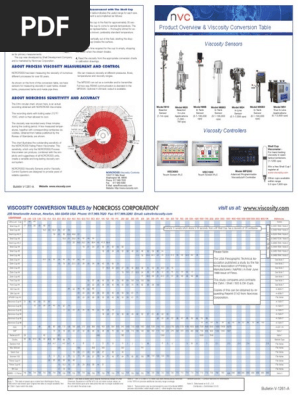 Viscosity Conversion Chart Viscosity Table Of Common Liquids | Elcho
