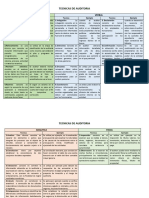 Tecnicas de Auditoria