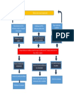 Arbol Del Problema (1)