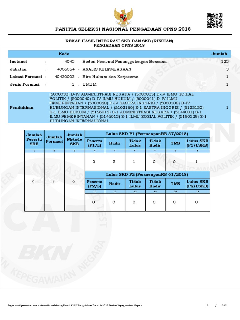★ 44 soal cpns penjaga tahanan 2018 dan kunci jawaban png