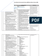 Perbandingan CPL Dan Kurikulum Marine Environmental Science (MES) Dan Marine Science (MS)