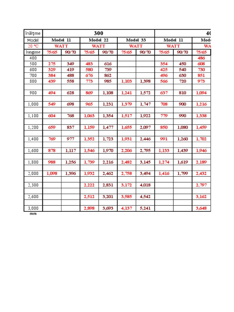 Radiatoare Korado - Tabel Cu Puteri Termice | PDF