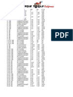 API-BOP Torque Values