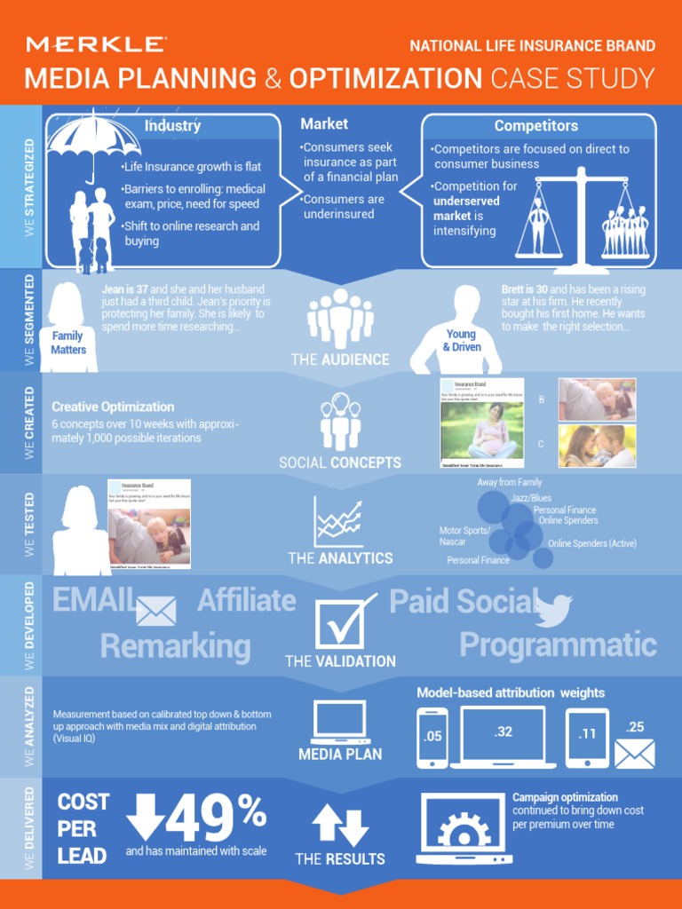 Media Planning & Optimization Case Study: National Life Insurance Brand ...