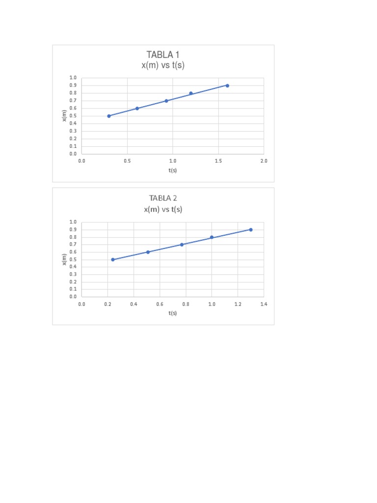 Position vs Time Data Tables | PDF