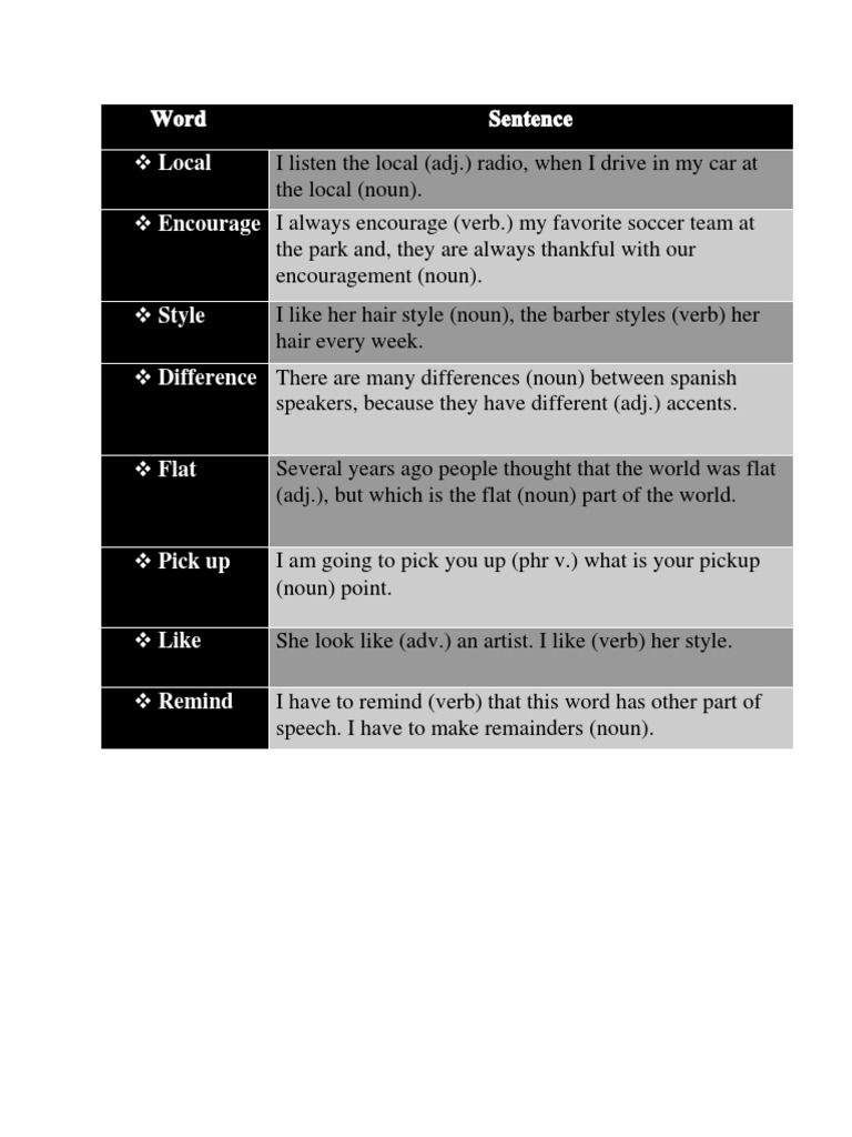 Vocabulary | PDF | Language Arts & Discipline