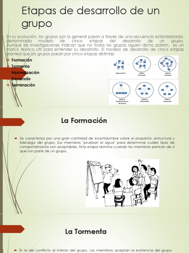 Etapas de Desarrollo de Un Grupo Liderazgo Liderazgo y