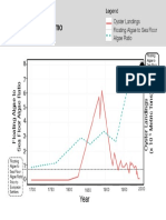 Oyster Landings & ! Floating Algae / ! Sea Floor Algae Ratio ! in The Chesapeake!