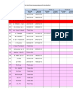 Daftar PKWT Karyawan