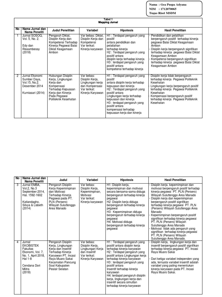 14+ Contoh Jurnal Kompensasi Images