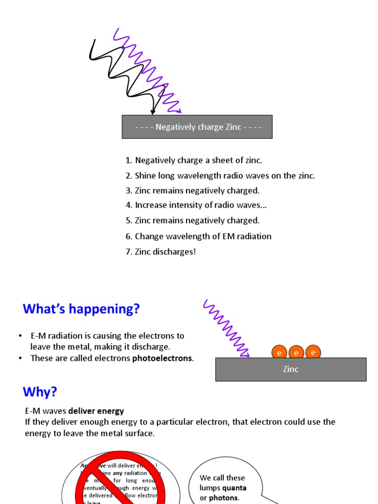 Zinc Negatively Charge Zinc Download Free PDF Photoelectric