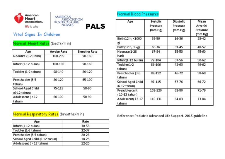 Pals Vital Sign Reference Charts Common/normal Adult Vital Signs