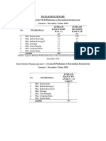 Data Mentah Lpm