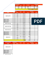 Concreting Dimension Qnty Material Item LNTH WDTH THCK Cement Sand