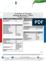 Documents Required For Title Transfer