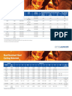 Heat Resitant Steel Castings Materials