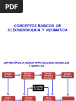 CONCEPTOS BASICOS