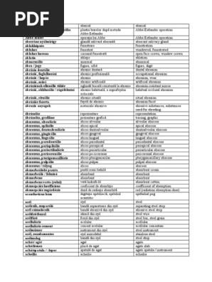 Glosar Stomatologie Hu Ro En Pdf