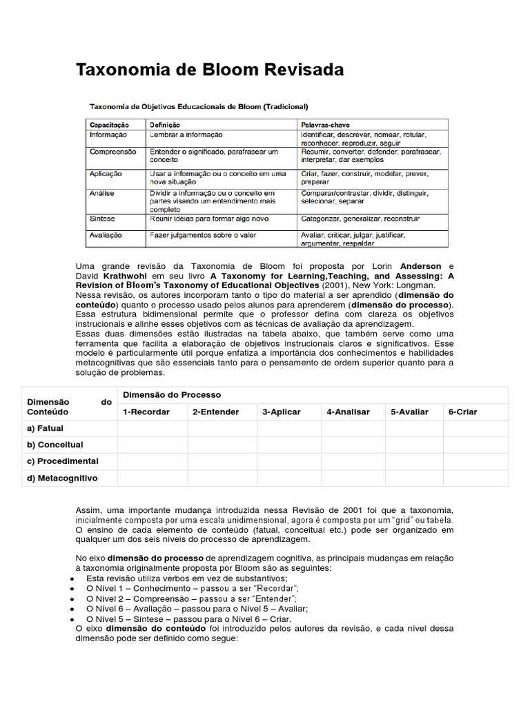 Revisão da Taxonomia de Bloom | PDF | Taxonomia (Biologia) | Aprendizado