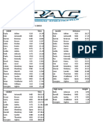 Results For Tuesday 5th February 2019