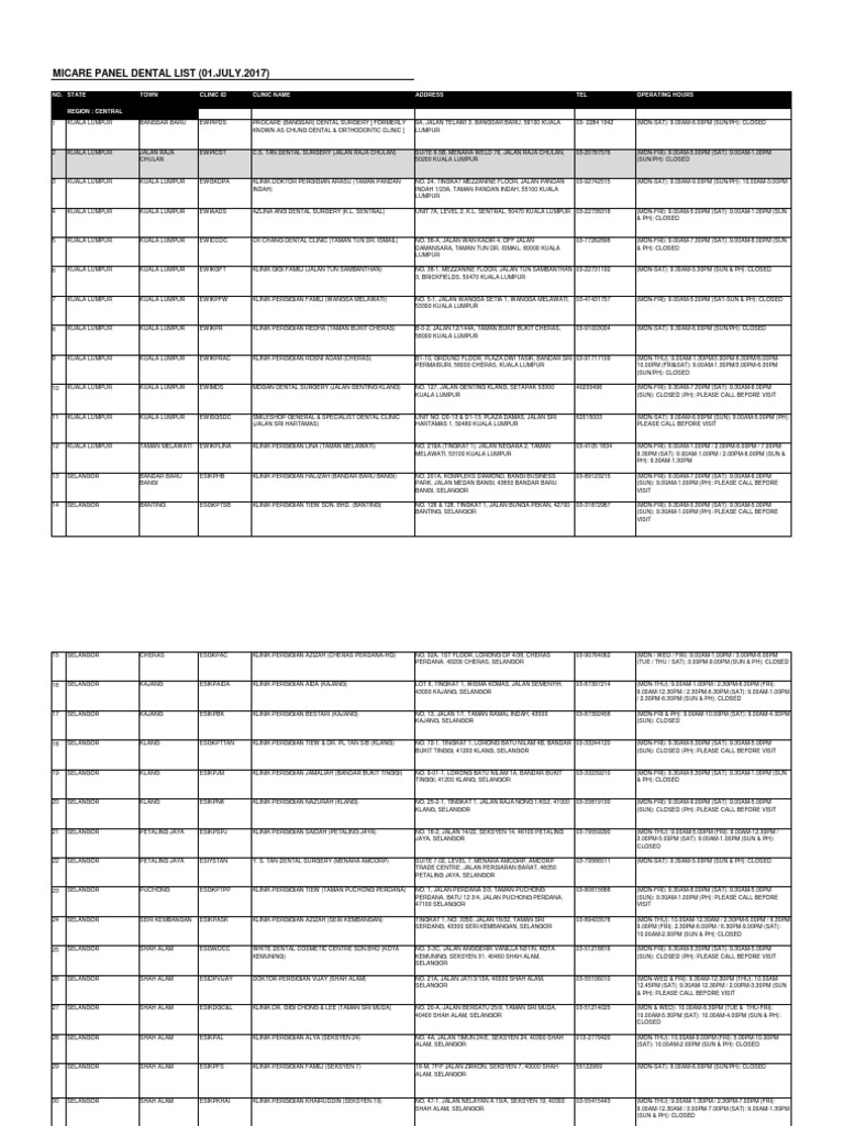 Panel Dental Wef 01jul2017 Final Malaysia