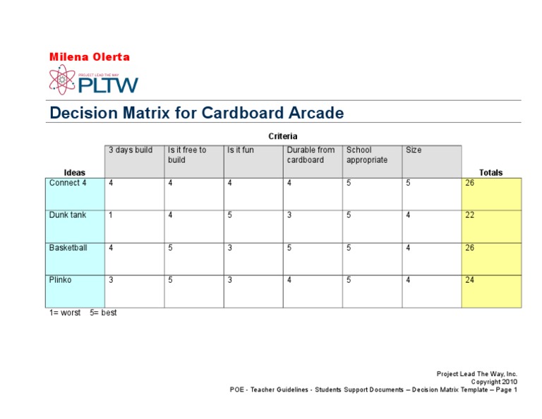 Decisionmatrixtemplate 1 | PDF