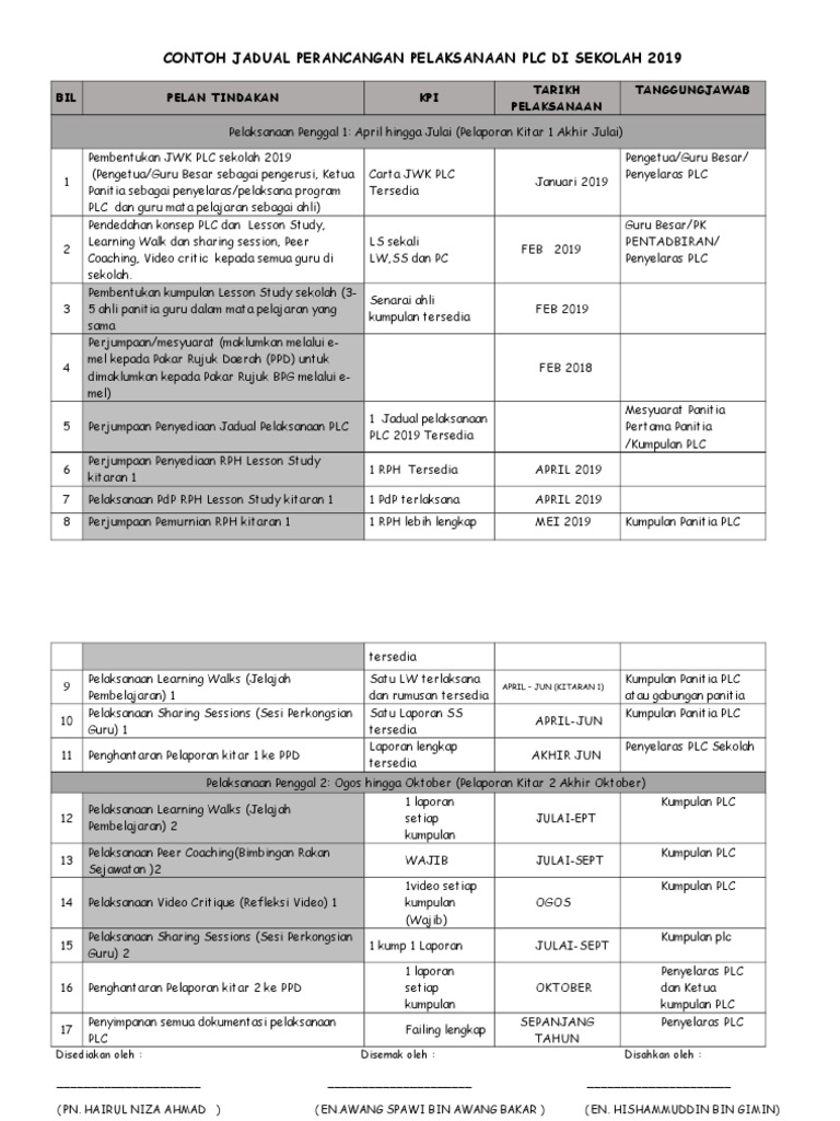 Pelan Tindakan Plc 2019