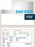 SAP-FICO.pptx