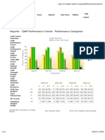 CVHS 9th GR Math Trend Data 09-10