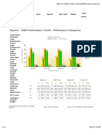 CVHS 10th GR Math Trend Data 9-10