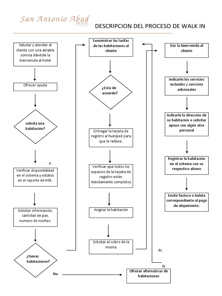Proceso Walk in | PDF | Business