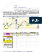 Análise Técnica - Price Action, Exemplo