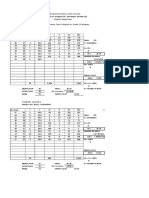 San Roque National High School English Department Result of 3rd Quarter Test in English For Grade 12 Students