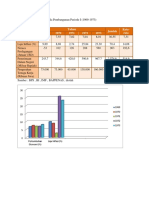 Data Indikator Ekonomi Pada Pembangunan