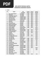 Membangun Generasi Qurani