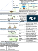 Science f3 Own Notes Part 2