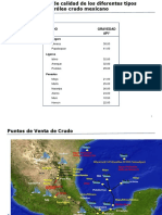 06crudos y Assays (Caracterizacion)