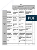 oral presentation marking rubric